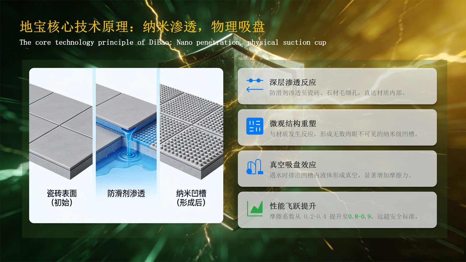 地宝防滑剂产品V3