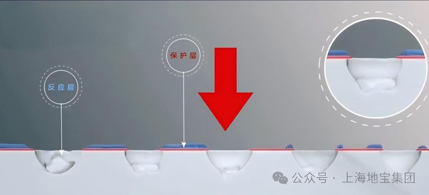 地宝隐形防滑技术3 地宝隐形防滑技术3