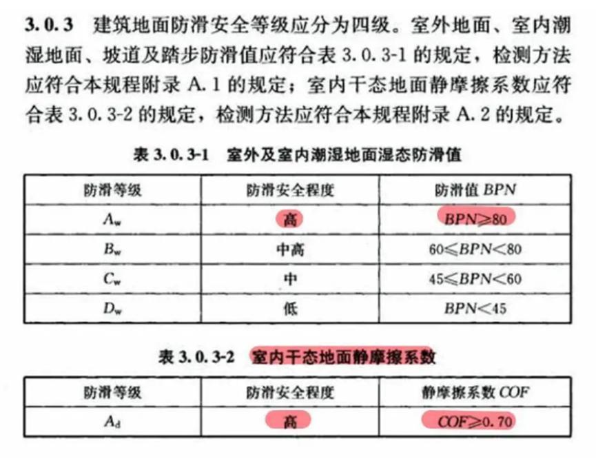 地宝防滑如何守护3