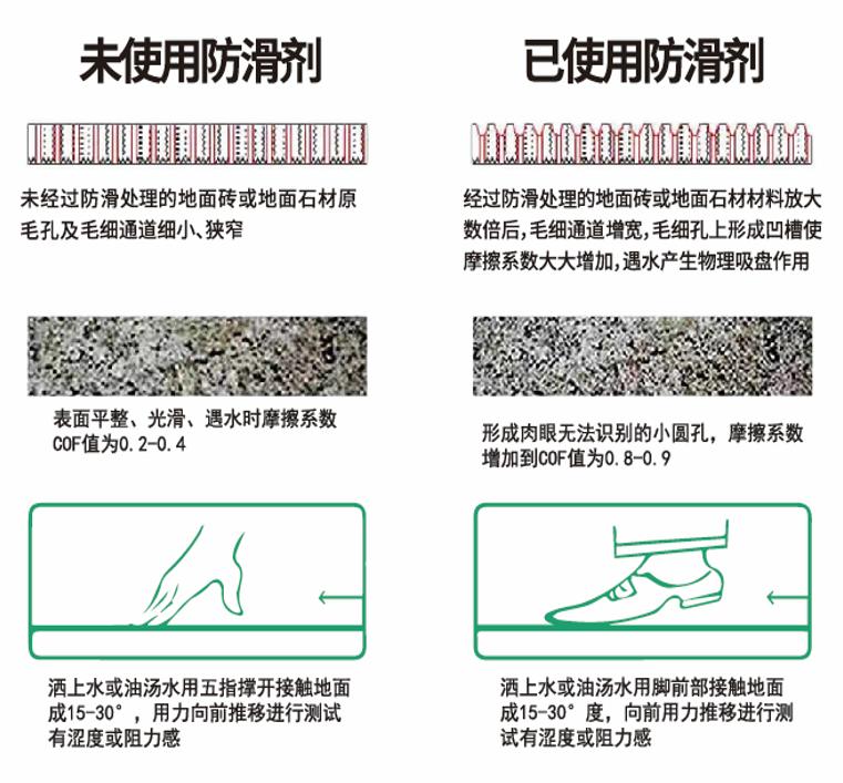 地宝防滑如何守护3